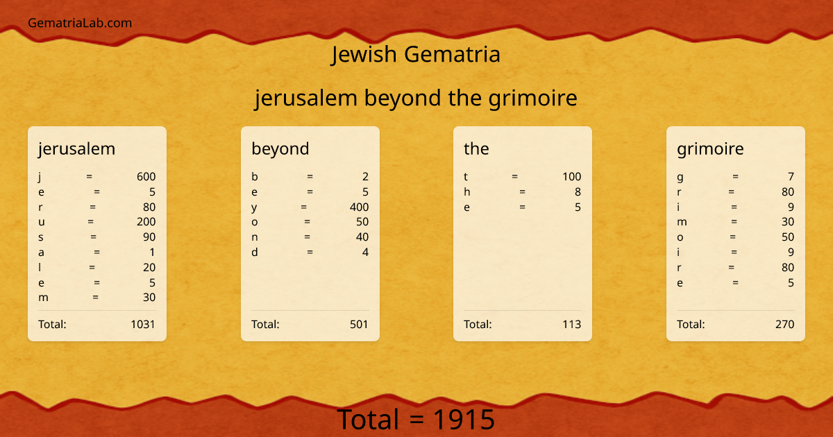 jerusalem beyond the grimoire in jewish Gematria